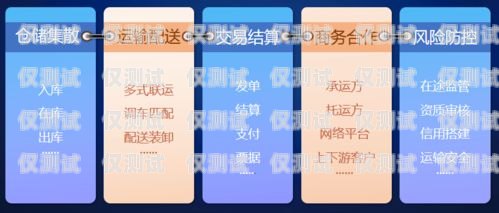 電銷手機卡，合法與合規的探討電銷手機卡知乎推薦
