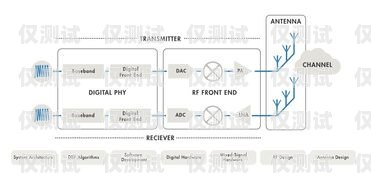 唐山 AXB 外呼系統一般多少錢外呼api