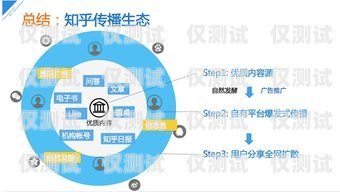 昆明營(yíng)銷外呼系統(tǒng)收費(fèi)，如何選擇合適的方案？昆明外呼團(tuán)隊(duì)
