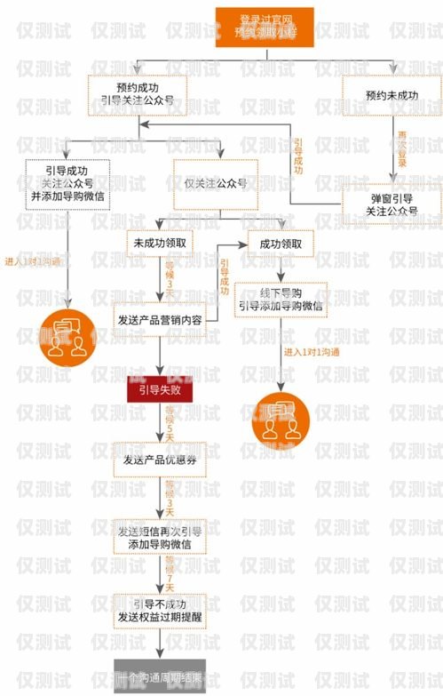 西安騰訊 ec 外呼系統官網，助力企業提升銷售效率的利器西安騰訊ec外呼系統官網首頁