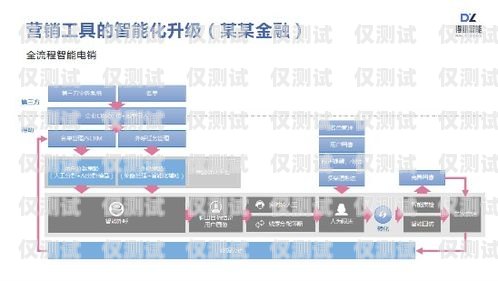武漢營銷外呼系統(tǒng)公司，助力企業(yè)提升銷售業(yè)績的利器武漢營銷外包公司