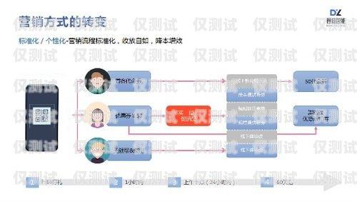 武漢營銷外呼系統(tǒng)公司，助力企業(yè)提升銷售業(yè)績的利器武漢營銷外包公司