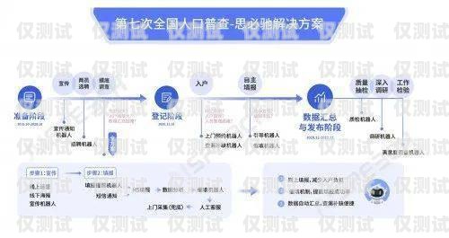 呼和浩特 AI 電話機器人，助力企業客服升級的創新解決方案呼和浩特ai電話機器人招聘