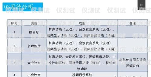 電銷(xiāo)卡客戶(hù)引流方案設(shè)計(jì)電銷(xiāo)卡客戶(hù)引流方案設(shè)計(jì)怎么寫(xiě)