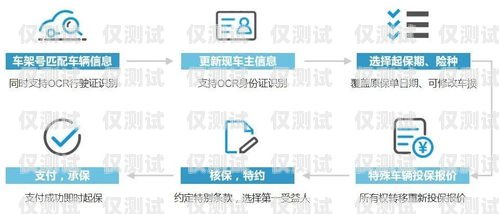 電銷卡外呼線路，提升銷售效率的關鍵電銷卡外呼線路怎么設置