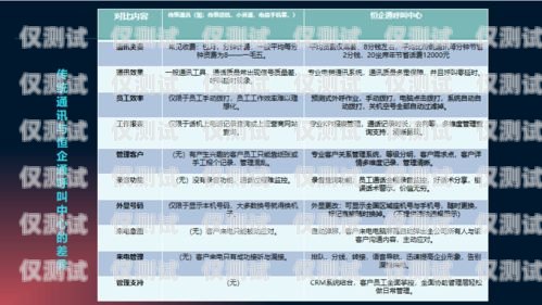 電銷卡外呼線路，提升銷售效率的關鍵電銷卡外呼線路怎么設置