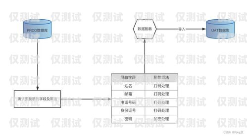 外呼系統(tǒng)的風(fēng)險(xiǎn)與應(yīng)對(duì)策略外呼系統(tǒng)安全嗎