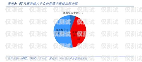 外呼系統(tǒng)的風(fēng)險(xiǎn)與應(yīng)對(duì)策略外呼系統(tǒng)安全嗎