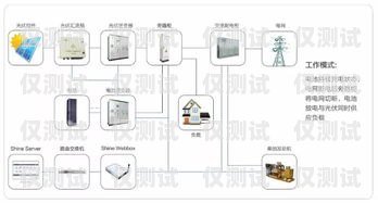 寧波電銷外呼系統價格解析電銷外呼系統多少錢一個月