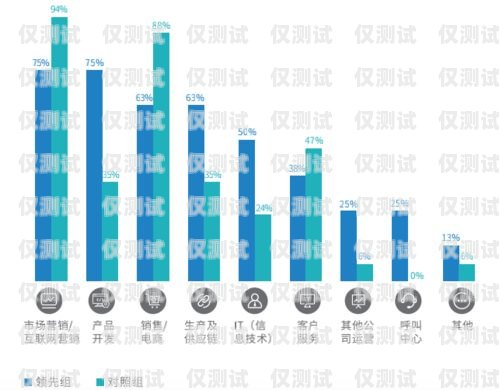 外呼電話系統標簽，提升客戶體驗與業務效率的關鍵電話外呼系統哪里有
