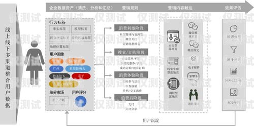 徐州電商外呼系統廠家，提升銷售效率的利器外呼系統好賣嗎