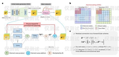 漯河話務外呼系統——提升溝通效率的利器