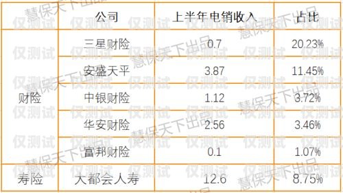 邯鄲極信電銷卡辦理，提高銷售效率的必備工具邯鄲極信電銷卡辦理地點(diǎn)