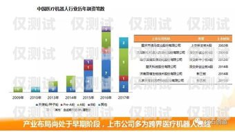 杭州電話機(jī)器人收費(fèi)，了解市場(chǎng)行情與選擇建議電話機(jī)器人收費(fèi)標(biāo)準(zhǔn)