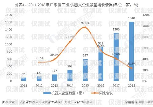 杭州電話機(jī)器人收費(fèi)，了解市場(chǎng)行情與選擇建議電話機(jī)器人收費(fèi)標(biāo)準(zhǔn)
