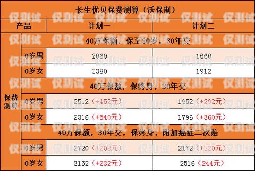 合理規(guī)劃預(yù)算，選擇適合的銷三郎外呼系統(tǒng)銷三郎外呼系統(tǒng)怎么樣