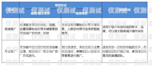 合理規(guī)劃預(yù)算，選擇適合的銷三郎外呼系統(tǒng)銷三郎外呼系統(tǒng)怎么樣