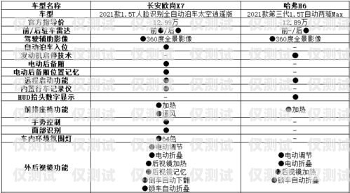 合理規(guī)劃預(yù)算，選擇適合的銷三郎外呼系統(tǒng)銷三郎外呼系統(tǒng)怎么樣