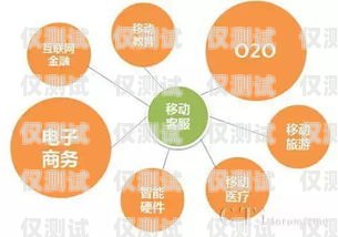 中國移動客服電話機器人，提升客戶服務的創新力量中國移動客服電話機器人客服