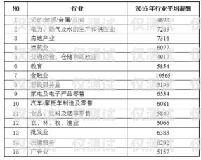 信用卡電銷薪資待遇，了解這個(gè)行業(yè)的真實(shí)情況信用卡電銷薪資待遇高嗎