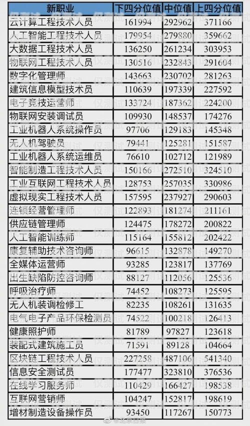 信用卡電銷薪資待遇，了解這個(gè)行業(yè)的真實(shí)情況信用卡電銷薪資待遇高嗎