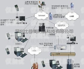 廣東人工外呼系統平臺登錄廣東人工外呼系統平臺登錄入口