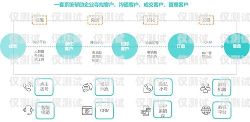 北京云語外呼系統，提升銷售與客服效率的利器北京語云科技有限公司