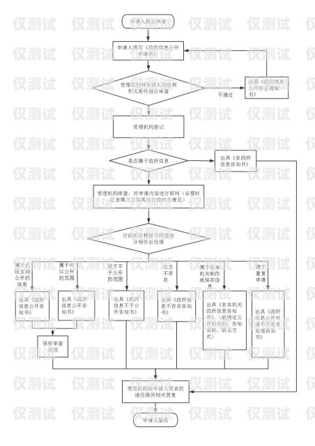 濰坊電銷(xiāo)卡辦理流程圖最新指南濰坊電銷(xiāo)卡辦理流程圖最新消息
