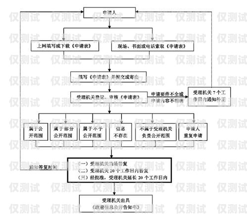 濰坊電銷(xiāo)卡辦理流程圖最新指南濰坊電銷(xiāo)卡辦理流程圖最新消息
