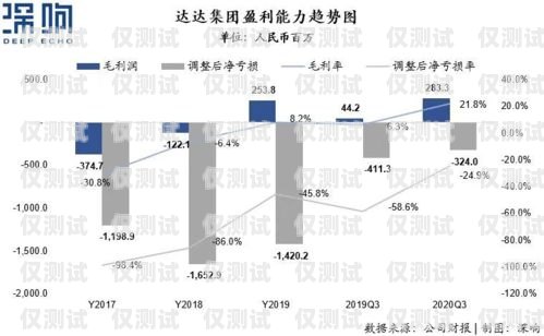 外呼系統(tǒng)，提高效率的利器外呼系統(tǒng)一般多少錢