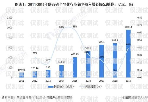 深圳外呼系統(tǒng)行業(yè)的崛起與發(fā)展深圳外呼系統(tǒng)行業(yè)發(fā)展情況分析
