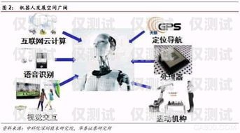 電銷機(jī)器人原理分析及應(yīng)用電銷機(jī)器人原理分析報(bào)告