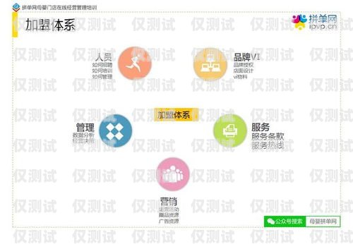 揭秘外呼系統加盟的坑，避免陷入創業陷阱外呼系統代理加盟