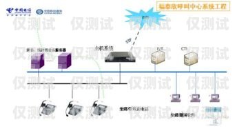 濰坊外呼網(wǎng)絡(luò)電話系統(tǒng)，提升銷售與客服效率的利器山東濰坊呼叫中心