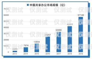 深圳外呼系統行業的崛起與展望深圳外呼系統行業發展情況分析