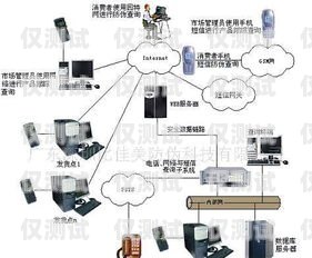 深圳外呼系統的廣泛應用與優勢深圳電話外呼系統