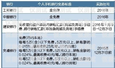 四川電銷卡辦理低資費，輕松拓展業(yè)務(wù)！四川電銷卡辦理低資費怎么辦