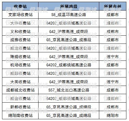 四川電銷卡辦理低資費，輕松拓展業(yè)務(wù)！四川電銷卡辦理低資費怎么辦