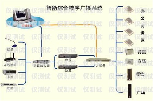 廣東電銷(xiāo)外呼系統(tǒng)怎么安裝廣州電銷(xiāo)外呼系統(tǒng)