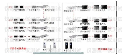 自動(dòng)外呼系統(tǒng)能免費(fèi)測(cè)試嗎？了解真相！自動(dòng)外呼系統(tǒng)怎么樣