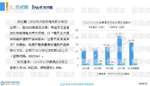 外呼系統(tǒng)行業(yè)前景分析報告外呼系統(tǒng)費用
