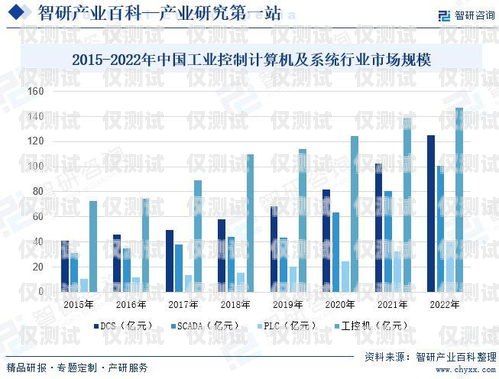 外呼系統(tǒng)行業(yè)前景分析報告外呼系統(tǒng)費用