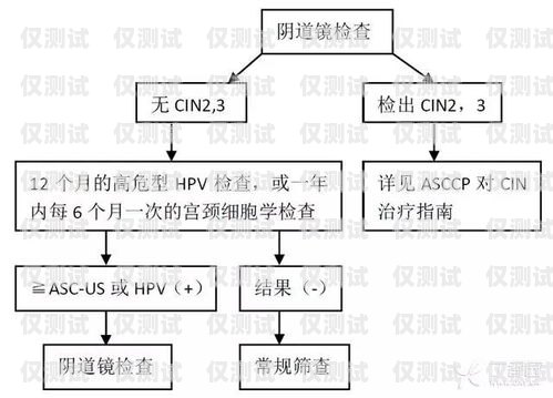 電銷卡上門開(kāi)卡流程圖片詳解電銷卡上門開(kāi)卡流程圖片大全