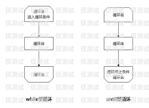 電銷卡上門開(kāi)卡流程圖片詳解電銷卡上門開(kāi)卡流程圖片大全