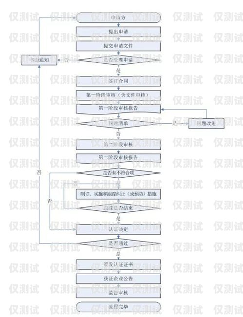 電銷卡上門開(kāi)卡流程圖片詳解電銷卡上門開(kāi)卡流程圖片大全
