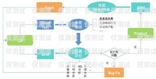 四川外呼系統(tǒng)報價外呼系統(tǒng)收費標準