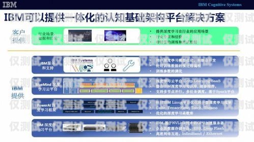 云浮人工外呼系統(tǒng)推薦與比較廣東云浮的電話