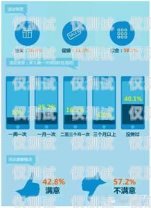 常州營(yíng)銷外呼系統(tǒng)價(jià)格外呼系統(tǒng)銷售好做嗎?