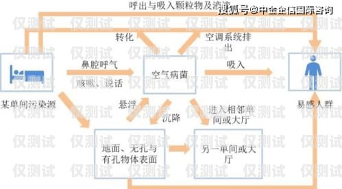 許昌外呼防封系統(tǒng)的價格因多種因素而異，包括系統(tǒng)功能、使用規(guī)模、定制需求等。一般來說，外呼防封系統(tǒng)的價格可能在幾千元到數(shù)萬元不等。以下是一些影響許昌外呼防封系統(tǒng)價格的主要因素，許昌外呼防封系統(tǒng)多少錢一個