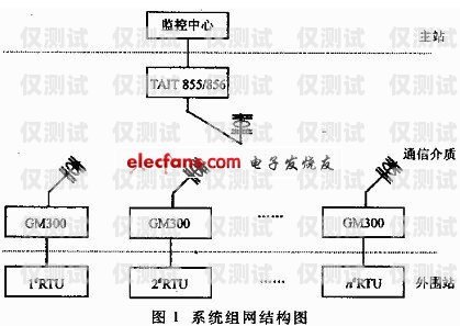 遼陽電話機器人系統維修，保障高效通訊的關鍵遼陽電話機器人系統維修電話